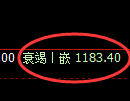 纯碱期货：日线低点，精准展开振荡回升