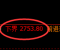 豆粕期货:试仓低点,精准展开振荡反弹