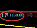 焦煤期货:试仓高点,精准展开快速调整