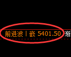 纸浆期货:4小时高点,精准展开振荡回落