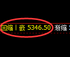 纸浆期货:4小时高点,精准展开振荡回落