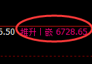 聚丙烯期货:修正高点,精准展开振荡回落