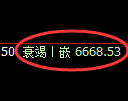 聚丙烯期货:修正高点,精准展开振荡回落