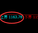 焦煤期货:试仓高点,精准展开极端回落
