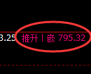 铁矿石期货:4小时周期,精准展开振荡调整