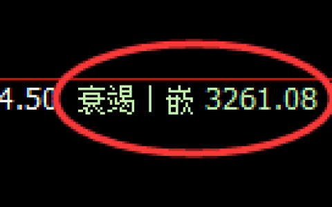 沥青期货：4小时低点，精准展开振荡反弹