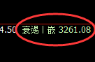 沥青期货:4小时低点,精准展开振荡反弹