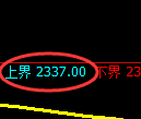 甲醇期货：试仓高点，精准展开积极回落