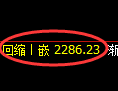 甲醇期货：试仓高点，精准展开积极回落