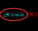 螺纹期货:试仓高点,精准 展开单边回落