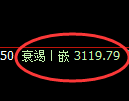 螺纹期货:试仓高点,精准 展开单边回落