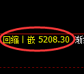 PTA期货:修正低点,精准展开积极拉升