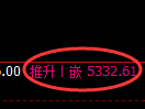 PTA期货:修正低点,精准展开积极拉升