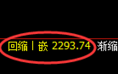 甲醇期货：4小时周期，精准展开强势反弹