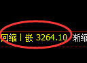 沥青期货:日线低点。精准展开极端上行