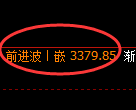 沥青期货:日线低点。精准展开极端上行