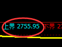 燃油期货:试仓低点,精准展开积极反弹