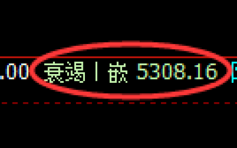 纸浆期货：回补低点，精准展开振荡回升