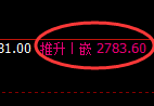 豆粕期货:4小时低点,精准展开振荡反弹