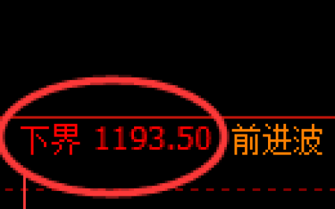 纯碱期货：4小时周期，精准展开强势回升