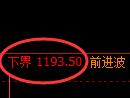 纯碱期货:4小时周期,精准展开强势回升