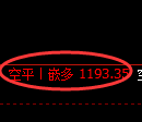 纯碱期货:4小时周期,精准展开强势回升