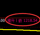 纯碱期货:4小时周期,精准展开强势回升