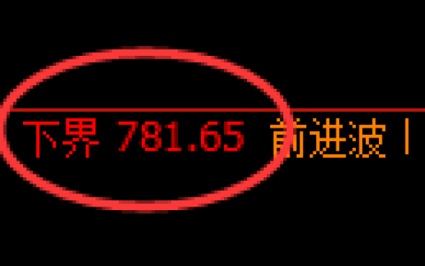 铁矿石期货：试仓低点，精准展开极端上行