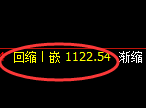 焦煤期货:日线低点,精准展开强势回升