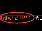 焦煤期货:日线低点,精准展开强势回升