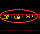 焦煤期货:日线低点,精准展开强势回升