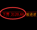 螺纹期货:试仓低点,精准展开单边极端回升