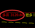 螺纹期货:试仓低点,精准展开单边极端回升