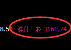 螺纹期货:试仓低点,精准展开单边极端回升