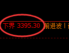 沥青期货:试仓低点,精准展开振荡回升