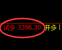 沥青期货:试仓低点,精准展开振荡回升
