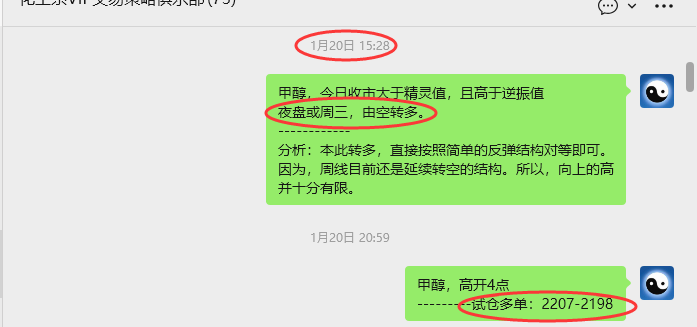 1月30日,甲醇:VIP精准策略(短多)跟踪利润完成300点