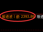 甲醇期货:回补高点,精准展开大幅冲高回落
