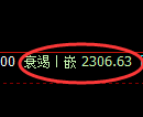 甲醇期货:回补高点,精准展开大幅冲高回落