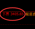 沥青期货:日线高点,精准展开冲高回落