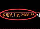 燃油期货:回补高点,精准展开冲高回落