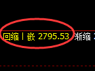 燃油期货:回补高点,精准展开冲高回落