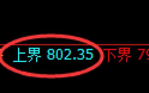 铁矿石期货：试仓高点，精准展开强势调整