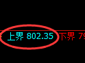 铁矿石期货：试仓高点，精准展开强势调整