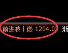 焦煤期货:回补高点,精准展开快速洗盘