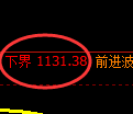 焦煤期货:回补高点,精准展开快速洗盘