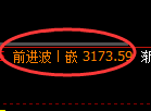 螺纹期货:回补高点,精准展开单边极端回落