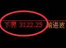 螺纹期货:回补高点,精准展开单边极端回落