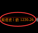 纯碱期货:4小时高点,精准展开强势洗盘