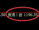 纯碱期货:4小时高点,精准展开强势洗盘